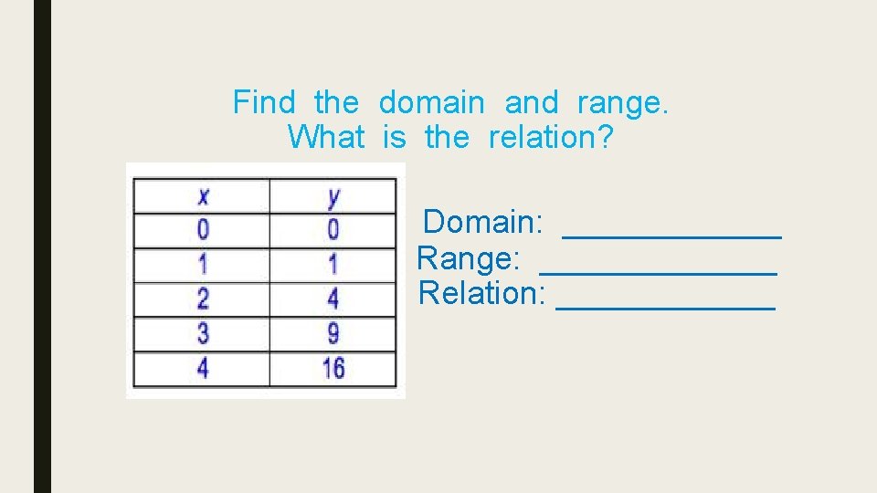 Find the domain and range. What is the relation? Domain: ______ Range: _______ Relation: