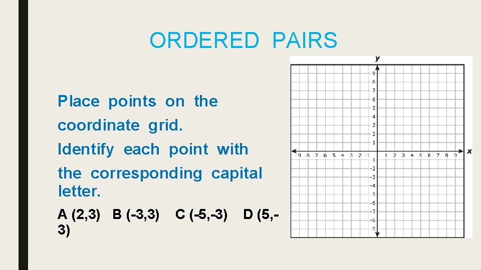 ORDERED PAIRS Place points on the coordinate grid. Identify each point with the corresponding