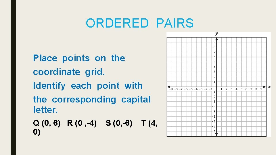 ORDERED PAIRS Place points on the coordinate grid. Identify each point with the corresponding