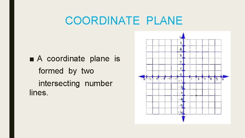 COORDINATE PLANE ■ A coordinate plane is formed by two intersecting number lines. 