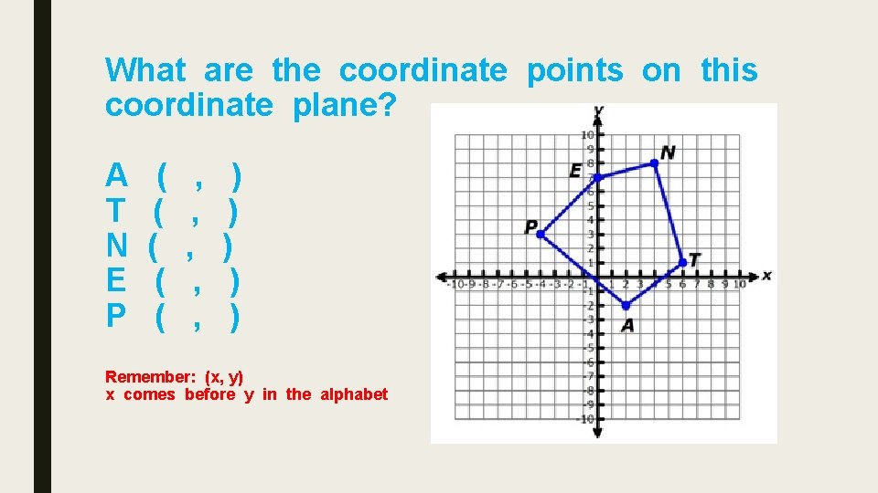 What are the coordinate points on this coordinate plane? A T N E P