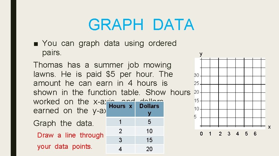 GRAPH DATA ■ You can graph data using ordered pairs. Thomas has a summer