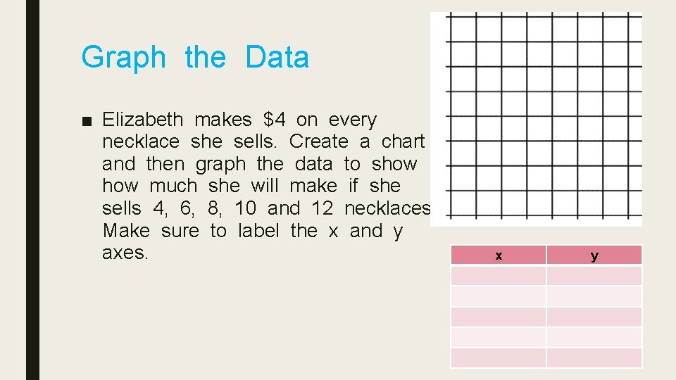 Graph the Data ■ Elizabeth makes $4 on every necklace she sells. Create a