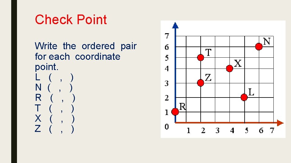 Check Point Write the ordered pair for each coordinate point. L ( , )