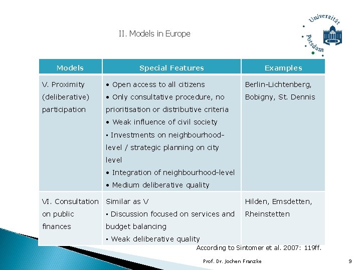II. Models in Europe Models Special Features Examples V. Proximity • Open access to