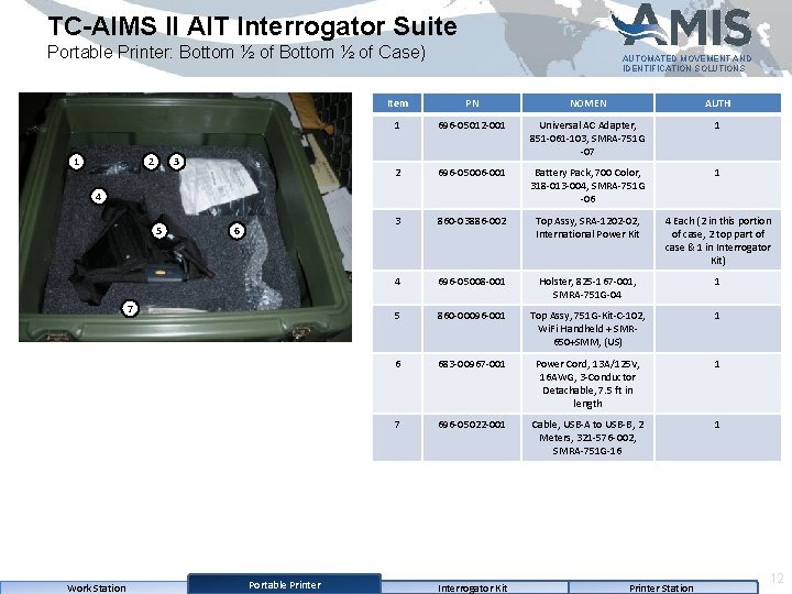 TC-AIMS II AIT Interrogator Suite Portable Printer: Bottom ½ of Case) 1 2 3