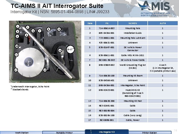 TC-AIMS II AIT Interrogator Suite Interrogator Kit | NSN: 5895 -01 -494 -0898 |