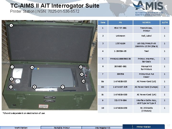 TC-AIMS II AIT Interrogator Suite Printer Station | NSN: 7025 -01 -536 -6572 AUTOMATED