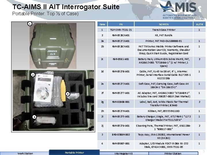TC-AIMS II AIT Interrogator Suite Portable Printer: Top ½ of Case) 1 2 4