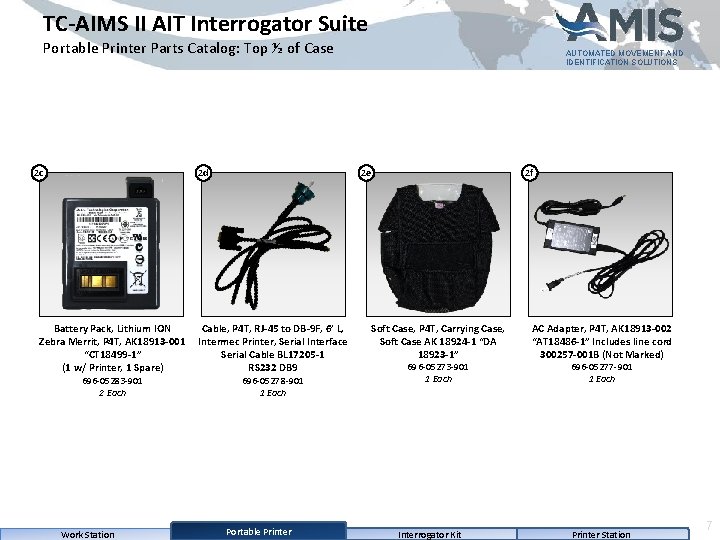 TC-AIMS II AIT Interrogator Suite Portable Printer Parts Catalog: Top ½ of Case 2