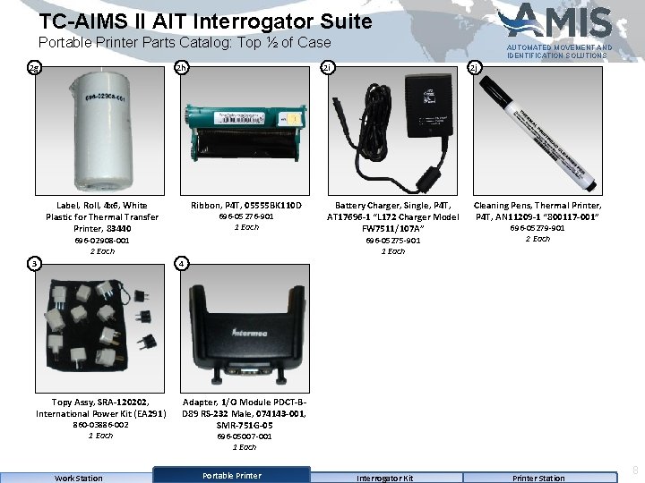 TC-AIMS II AIT Interrogator Suite Portable Printer Parts Catalog: Top ½ of Case 2