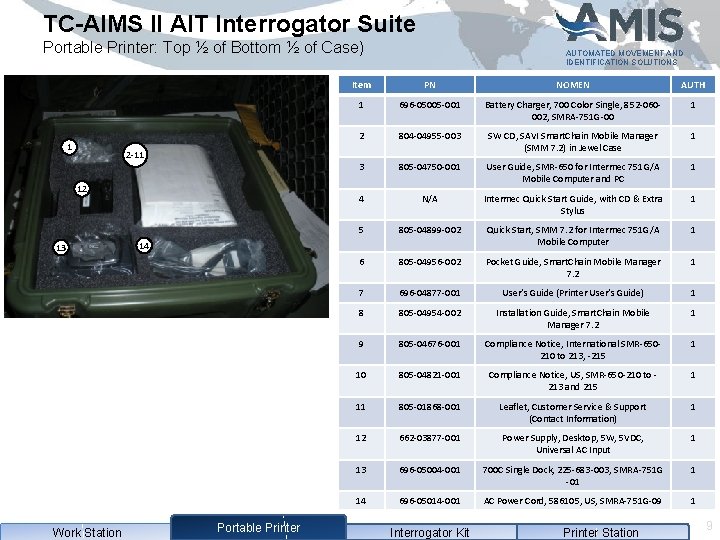 TC-AIMS II AIT Interrogator Suite Portable Printer: Top ½ of Bottom ½ of Case)