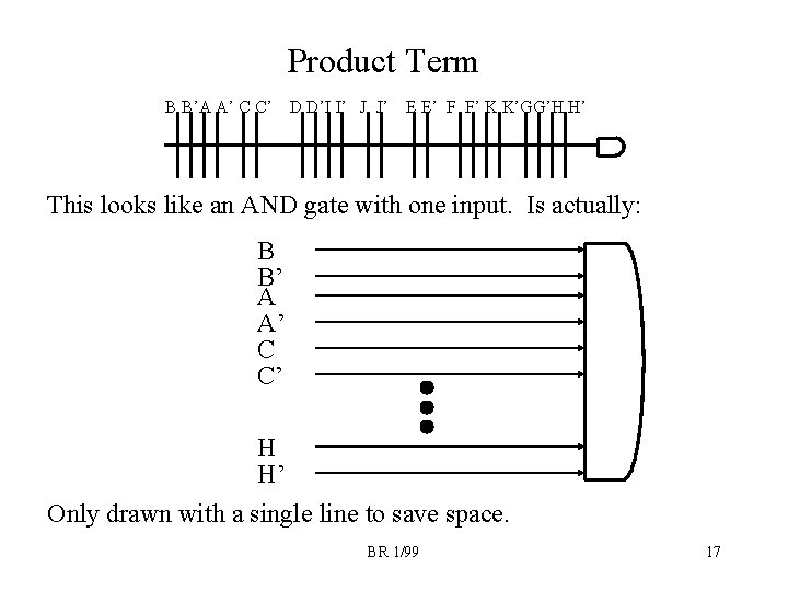 Product Term B B’A A’ C C’ D D’I I’ J J’ E E’