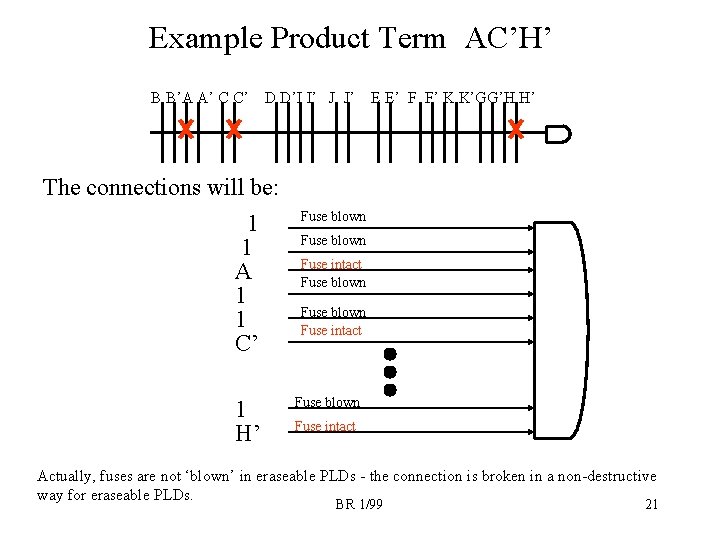 Example Product Term AC’H’ B B’A A’ C C’ D D’I I’ J J’
