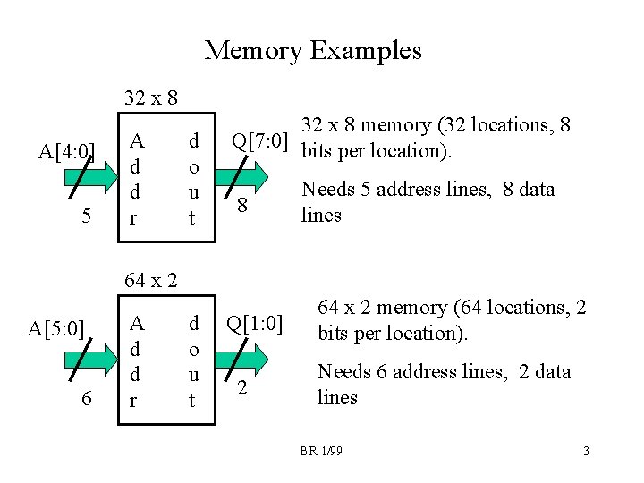 Memory Examples 32 x 8 A[4: 0] 5 A d d r d o