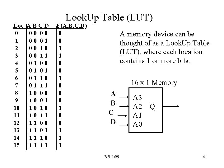 Loc 0 1 2 3 4 5 6 7 8 9 10 11 12