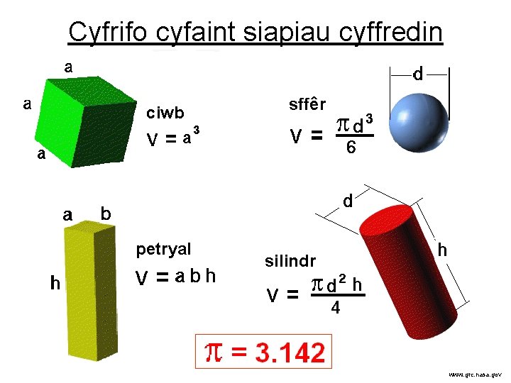 Cyfrifo cyfaint siapiau cyffredin ciwb petryal sffêr silindr www. grc. nasa. gov 