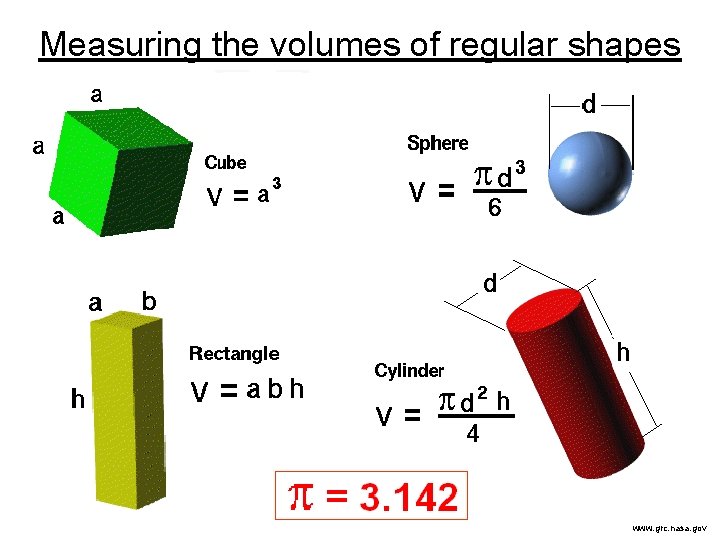 Measuring the volumes of regular shapes www. grc. nasa. gov 