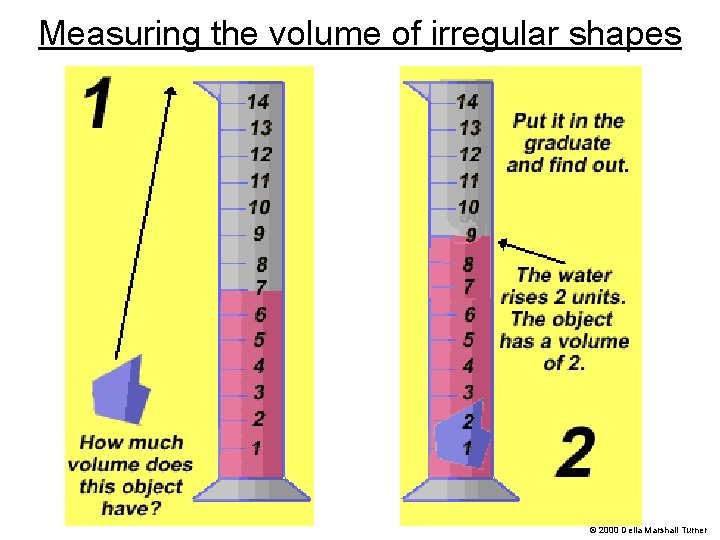 Measuring the volume of irregular shapes © 2000 Delia Marshall Turner 