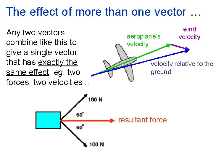 The effect of more than one vector … Any two vectors combine like this