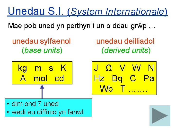 Unedau S. I. (System Internationale) Mae pob uned yn perthyn i un o ddau
