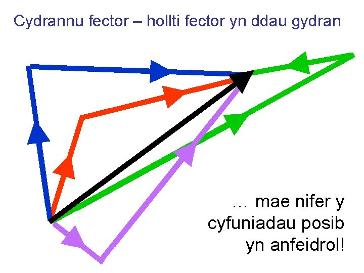 Cydrannu fector – hollti fector yn ddau gydran … mae nifer y cyfuniadau posib