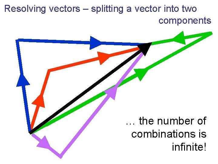 Resolving vectors – splitting a vector into two components … the number of combinations