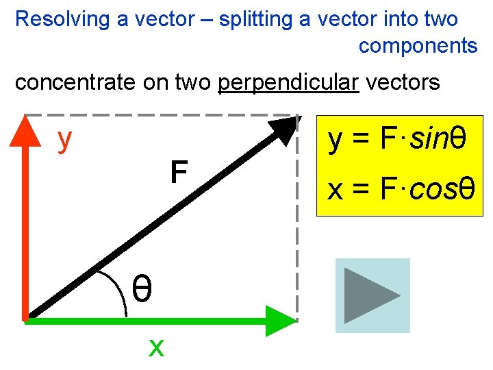 Resolving a vector – splitting a vector into two components concentrate on two perpendicular