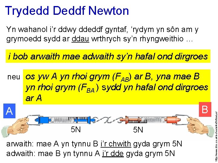 Trydedd Deddf Newton Yn wahanol i’r ddwy ddeddf gyntaf, ‘rydym yn sôn am y