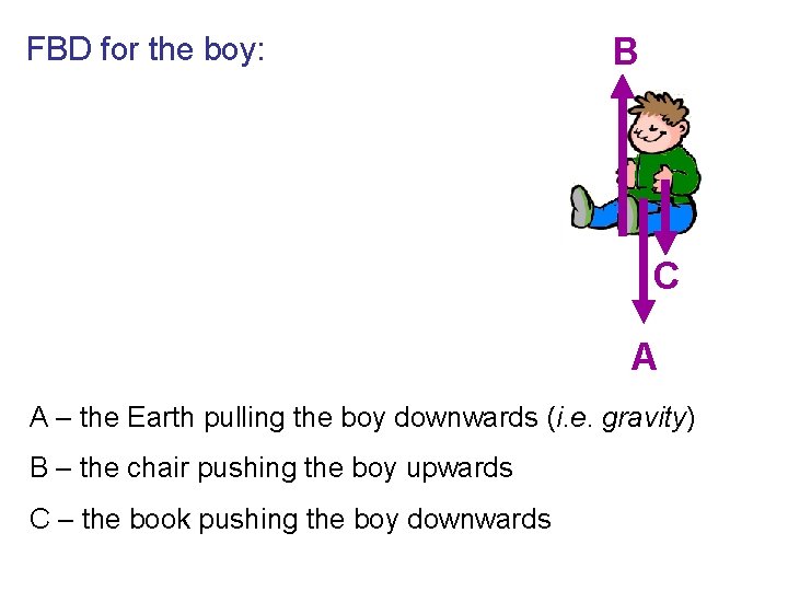 FBD for the boy: B C A A – the Earth pulling the boy