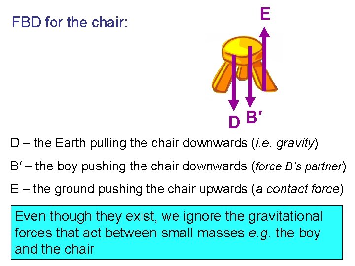 FBD for the chair: E D B′ D – the Earth pulling the chair