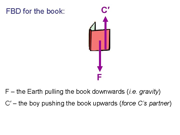 FBD for the book: C′ F F – the Earth pulling the book downwards