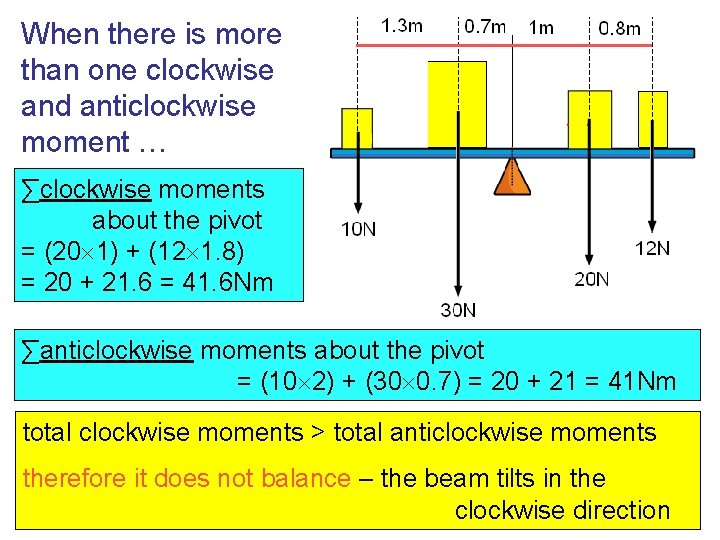 When there is more than one clockwise and anticlockwise moment … ∑clockwise moments about