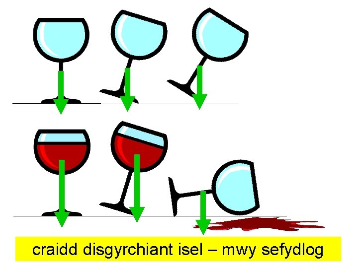 craidd disgyrchiant isel – mwy sefydlog 