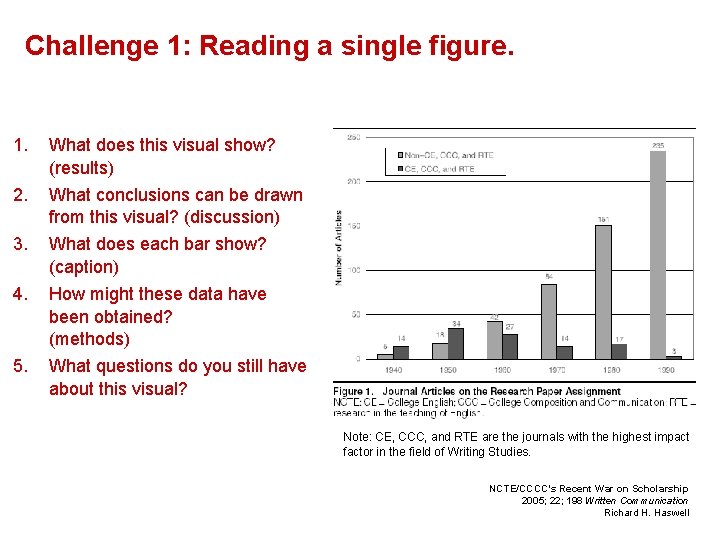 Challenge 1: Reading a single figure. 1. 2. 3. 4. 5. What does this