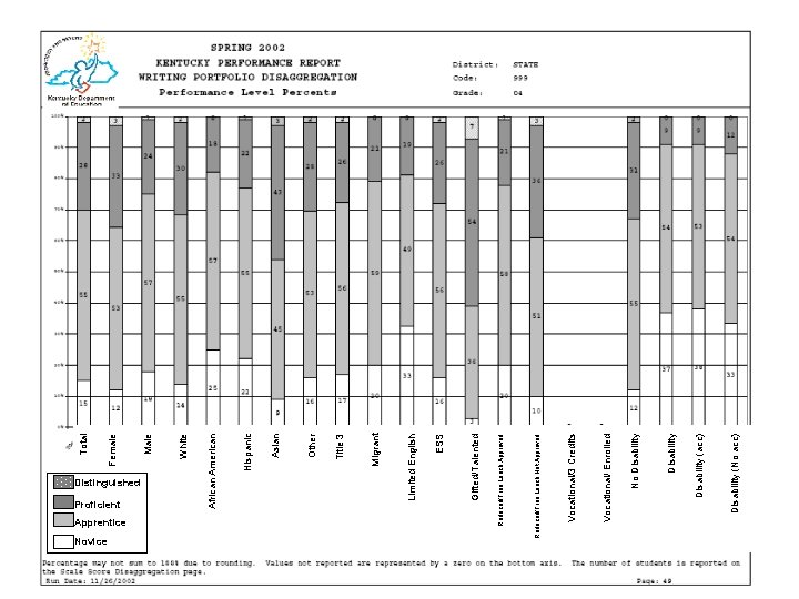 Proficient White Male Female Total Gifted/Talented ESS Limited English Migrant Title 3 Other Asian