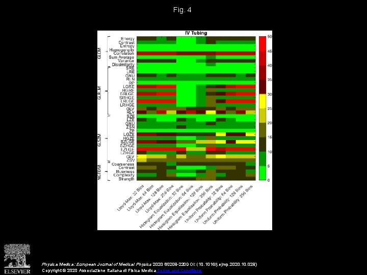 Fig. 4 Physica Medica: European Journal of Medical Physics 2020 80209 -220 DOI: (10.