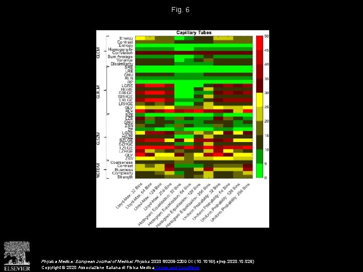 Fig. 6 Physica Medica: European Journal of Medical Physics 2020 80209 -220 DOI: (10.