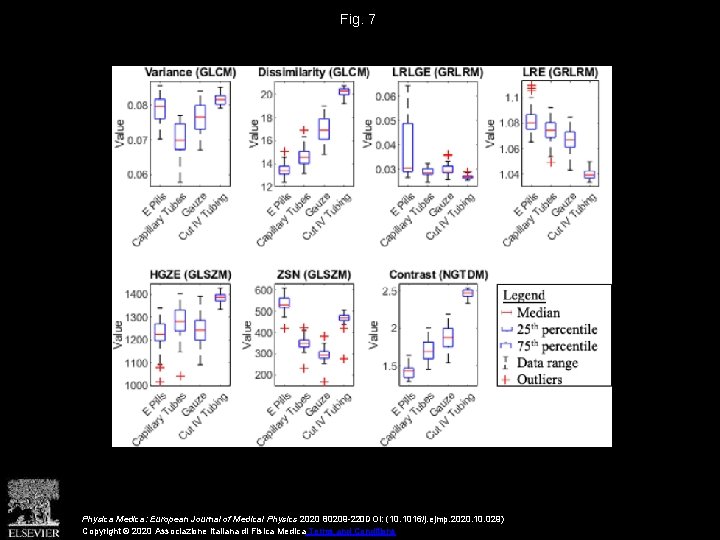 Fig. 7 Physica Medica: European Journal of Medical Physics 2020 80209 -220 DOI: (10.