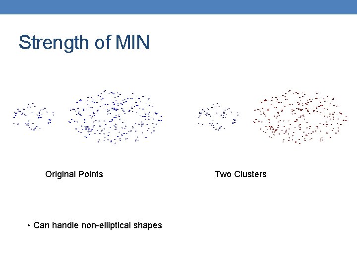 Strength of MIN Original Points • Can handle non-elliptical shapes Two Clusters 