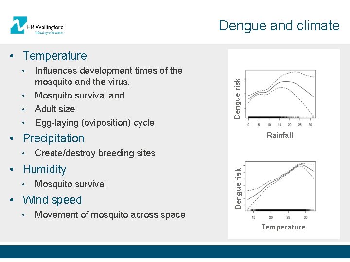 Dengue and climate • • Influences development times of the mosquito and the virus,