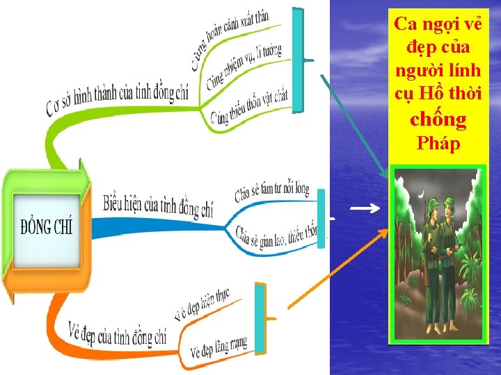 Ca ngợi vẻ đẹp của người lính cụ Hồ thời chống Pháp 