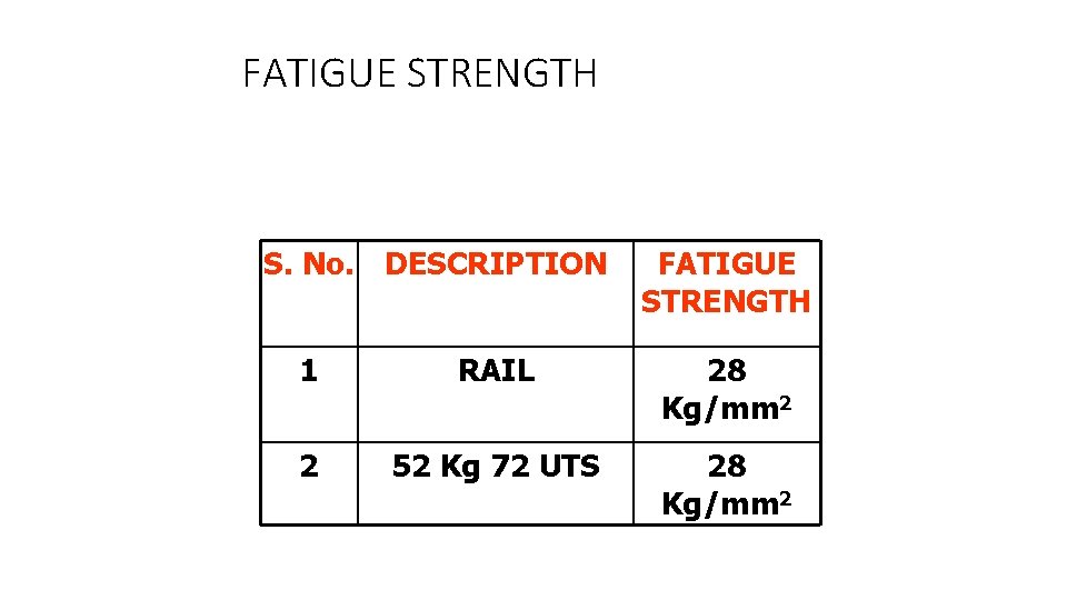 FATIGUE STRENGTH S. No. DESCRIPTION FATIGUE STRENGTH 1 RAIL 28 Kg/mm 2 2 52