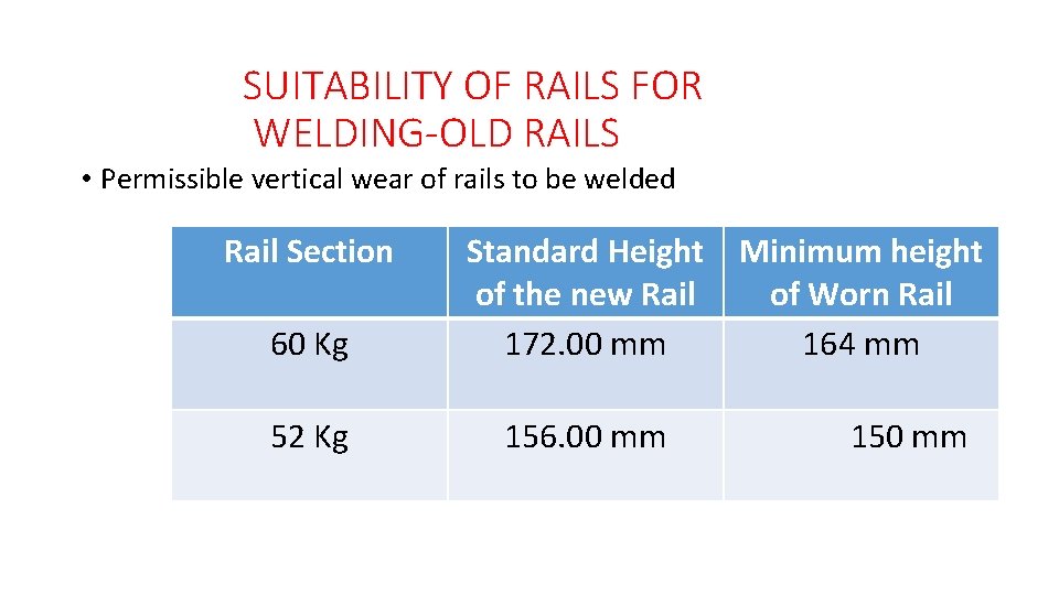 SUITABILITY OF RAILS FOR WELDING-OLD RAILS • Permissible vertical wear of rails to be