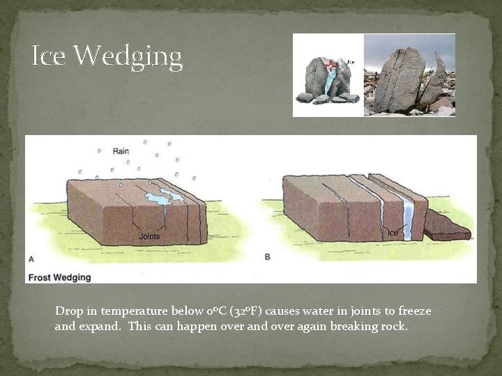 Ice Wedging Drop in temperature below 0 o. C (32 o. F) causes water