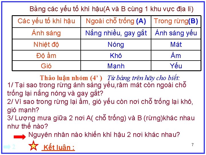 Bảng các yếu tố khí hậu(A và B cùng 1 khu vực địa lí)