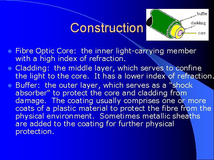 Construction Fibre Optic Core: the inner light-carrying member with a high index of refraction.