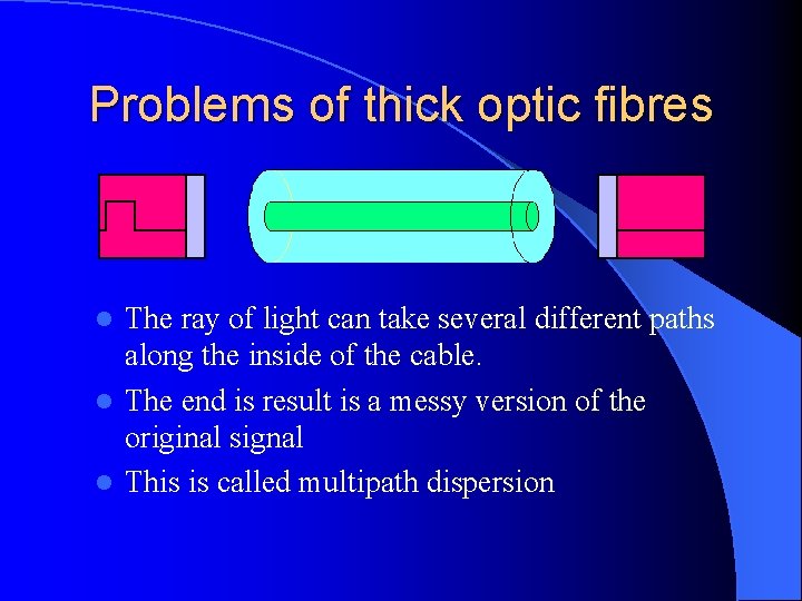 Problems of thick optic fibres The ray of light can take several different paths