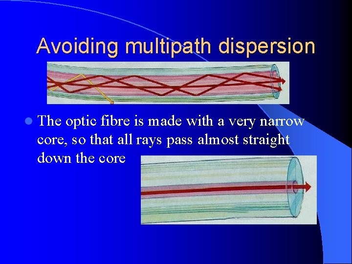 Avoiding multipath dispersion l The optic fibre is made with a very narrow core,