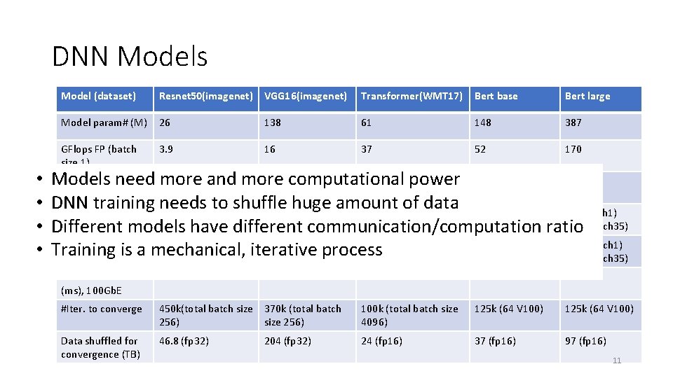 DNN Models • • Model (dataset) Resnet 50(imagenet) VGG 16(imagenet) Transformer(WMT 17) Bert base DNN Models • • Model (dataset) Resnet 50(imagenet) VGG 16(imagenet) Transformer(WMT 17) Bert base